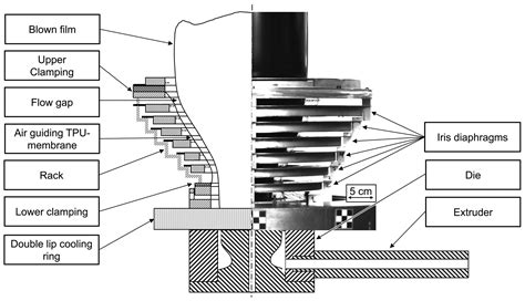 process film thickness